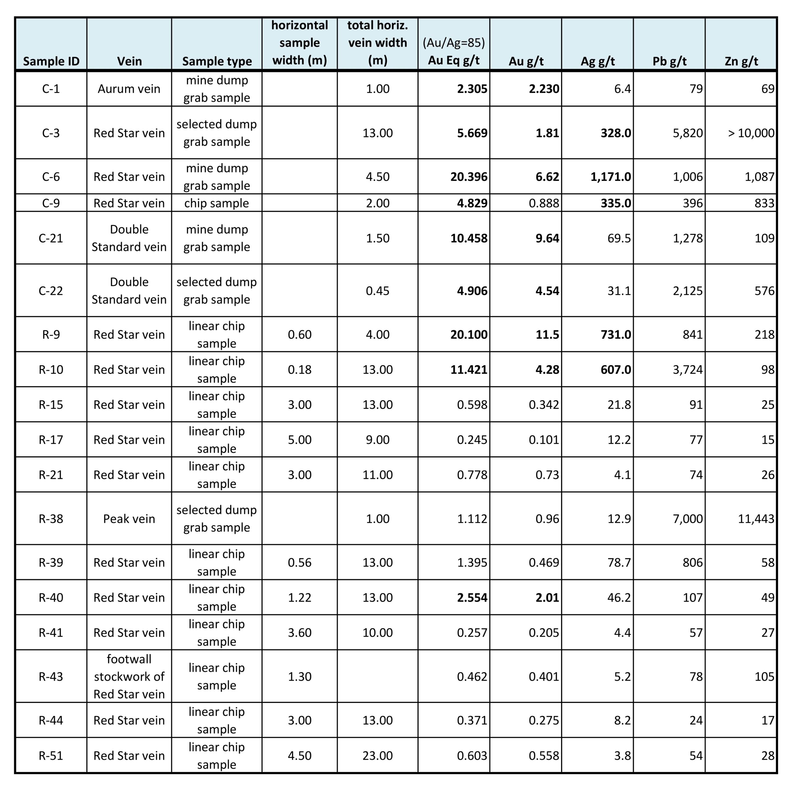 AssayHighlights-scaled