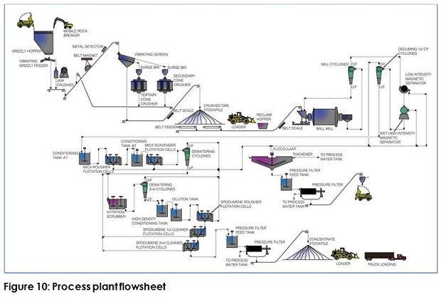 SV_Authier_Process_plant_flowsheet