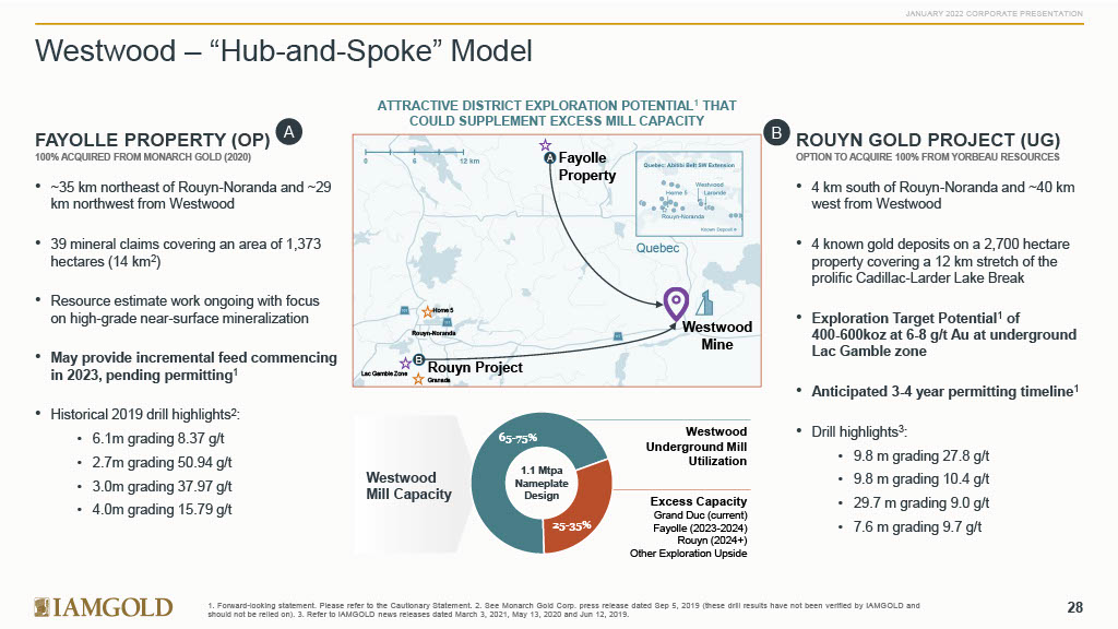 SV_FayolleIAG-Corp-Presentation-Jan-22_FINAL1024_28